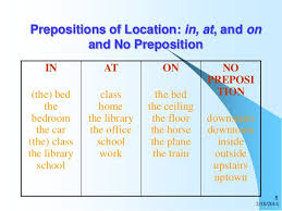 Prepositions On, At, and In - High-Quality Essays Writing