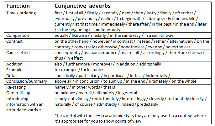 conjunctive-adverbs-high-quality-essays-writing